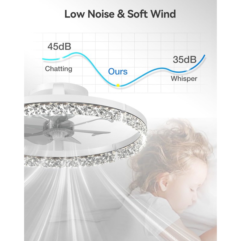 addlon Ceiling Fans with Lights and Remote, 20'' Low Profile