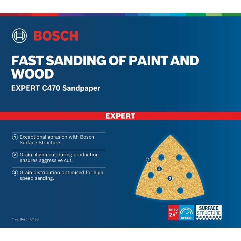 Bosch Professional 5x Expert C470 Sandpaper (for Hardwood, Paint on