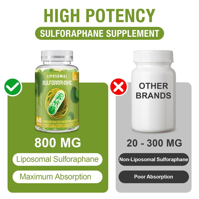 800 MG Liposomal Sulforaphane, Powerful Dual-Delivery for Maximum Absorption &