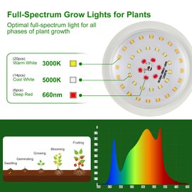 Outdoor Grow Lights for Plants, Full Spectrum Greenhouse Grow Lights, UL Certified Daisy-Chain String Grow Lights, IP44 Waterproof, 22FT Adjustable Cord, for Vegetables, Seedlings, Flowers (6 Lights)