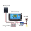 Portable 300W Solar Flexible Panel Kits Monocrystalline Silicon Solar Panel