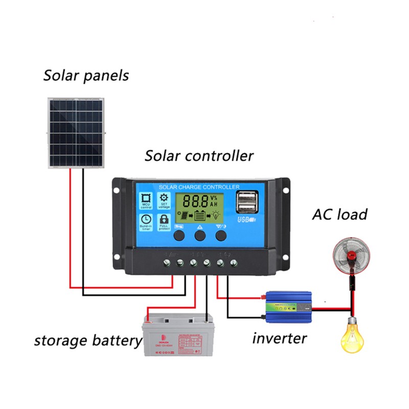 Portable 300W Solar Flexible Panel Kits Monocrystalline Silicon Solar Panel