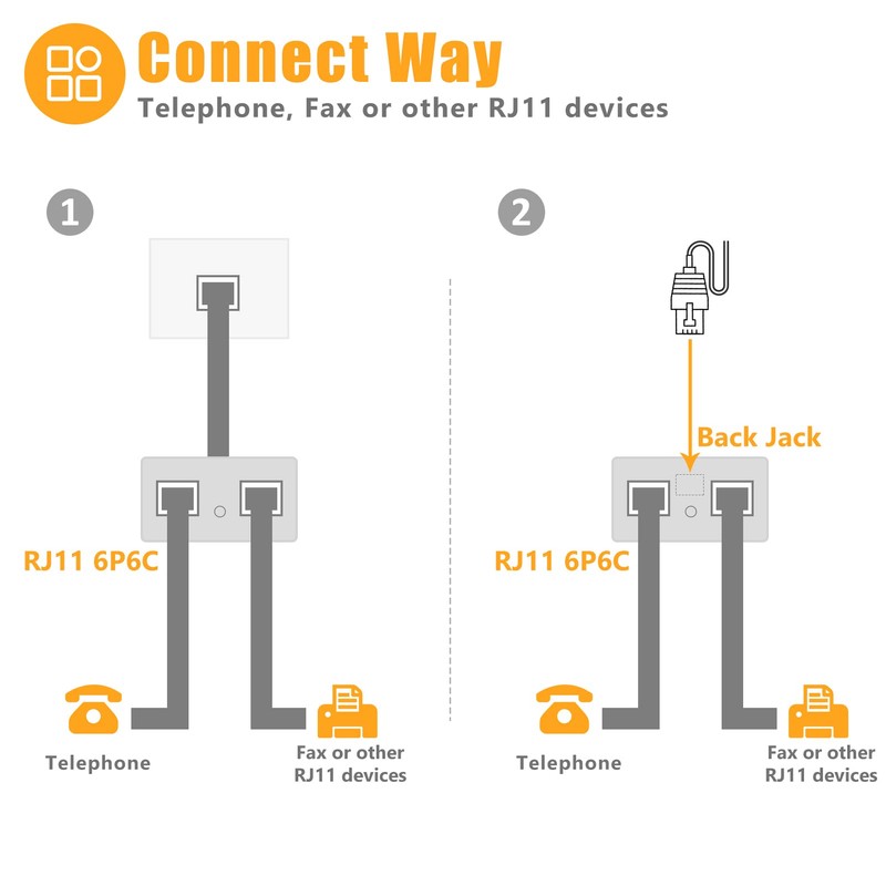 Uvital Phone Jack Splitter, Phone Line Splitter for Landline Telephone,