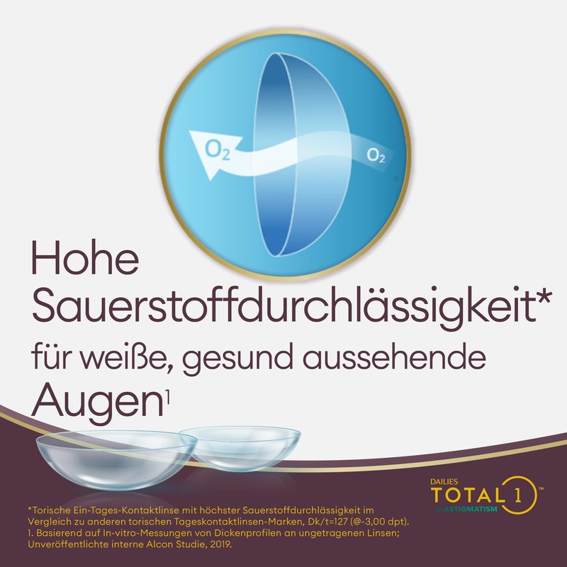 Dailies Total1 for Astigmatism Soft, Pack of 90, BC 8.6