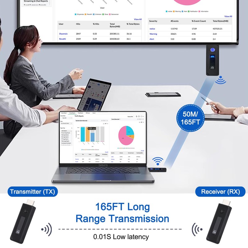 Fanktoo 2025 Upgraded Wireless HDMI Transmitter and Receiver 165FT/50M, Wireless