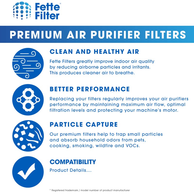 Fette Filter - Replacement Filter, Compatible with Shark Air Purifier