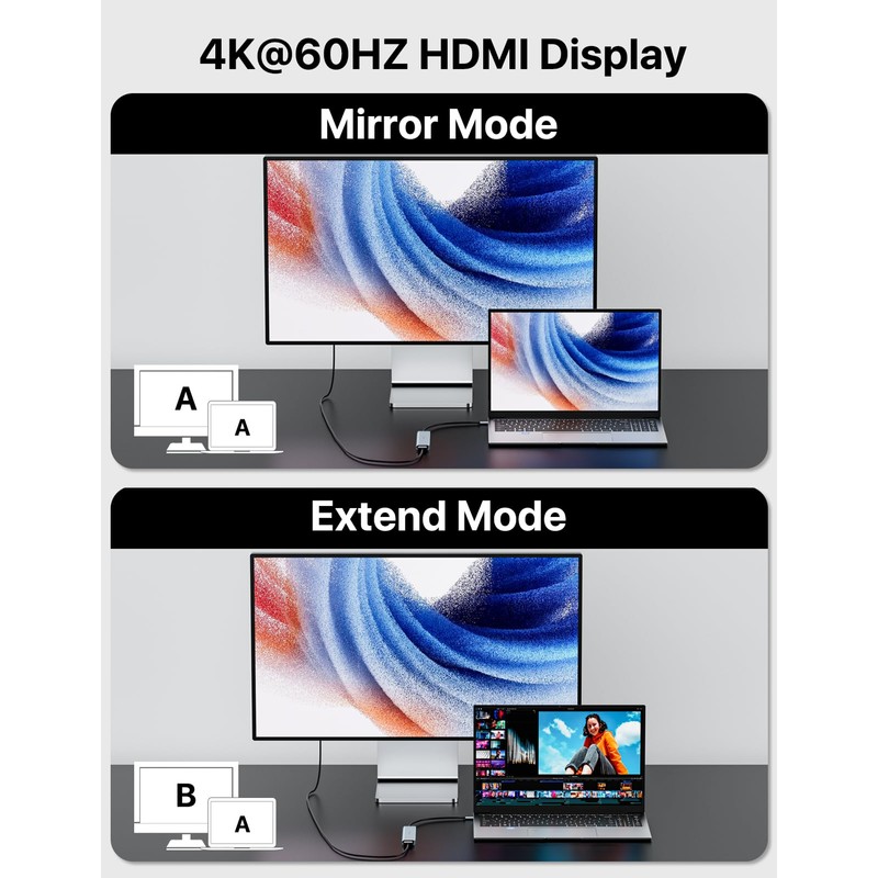 USB C Hub,7 in 1 USB C to HDMI Splitter,4K@60HZ