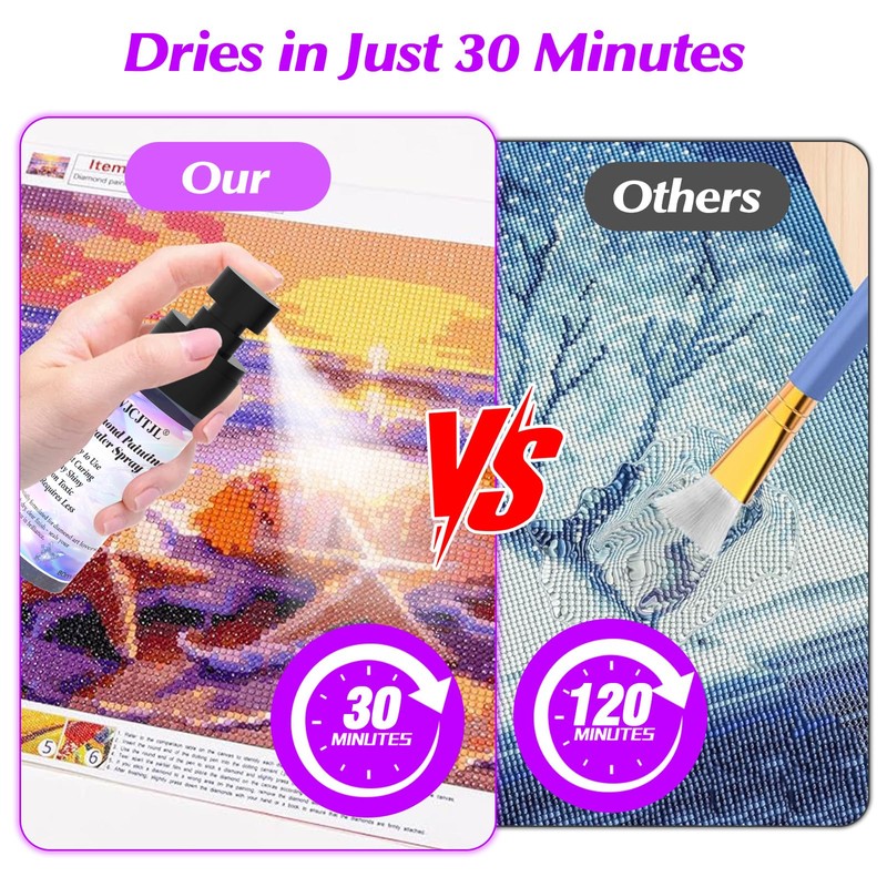Upgraded Diamond Painting Sealer Spray - 30 Minutes Quick Dry