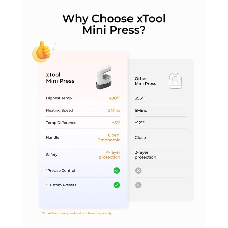 xTool Mini Heat Press Machine - Ultra Light Portable Small
