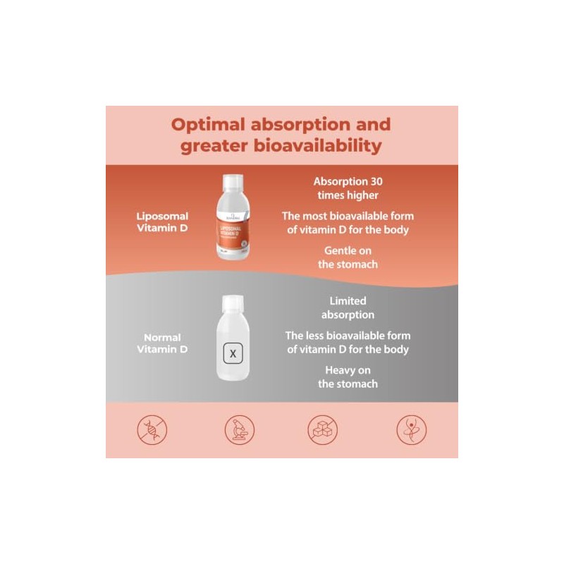 Bandini® Liposomal Vitamin D Liquid | 2000 IU Lipo Vitamin