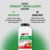 Tomcat Repellents Rodent Repellent Granules, For Outdoor Mouse and Rat