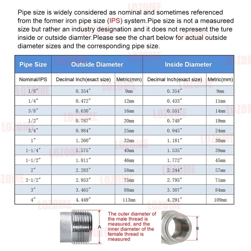 LOZOME 1-1/4" x 3/4" Male Hex Nipple Threaded Reducer Connector