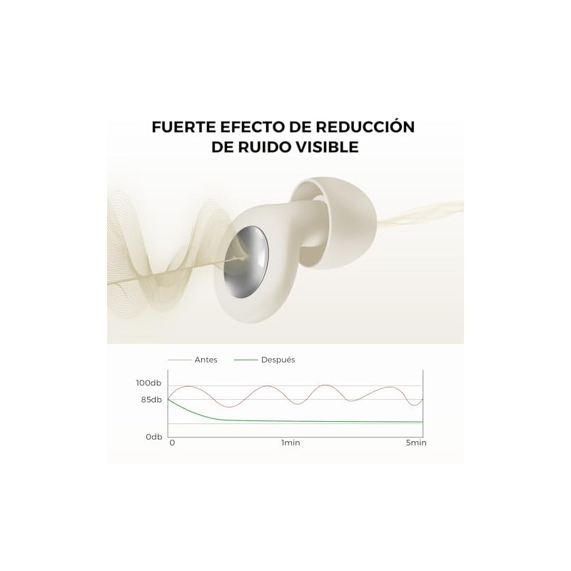Tapones de Oídos para Dormir, 30 dB de Reducción de