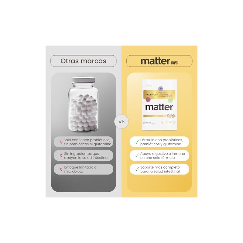 Matter Probivos Kids, Probioticos y Prebioticos con 6 Cepas Certificadas,