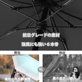Insvog Folding Umbrella, Stylish, Parasol, Ultra Lightweight, UV Protection, UPF 50+, Light Blocking, Heat Blocking, UV Protection, Sunstroke Protection, Rainy Season Protection, Ultra Water