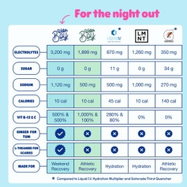 Waterboy Weekend Recovery Variety | 3,200mg Electrolyte Powder Packets | Ginger + L-Theanine + Vitamins | No Sugar, All Natural, Gluten Free | 24 Drink Stick Mixes (Variety Pack)