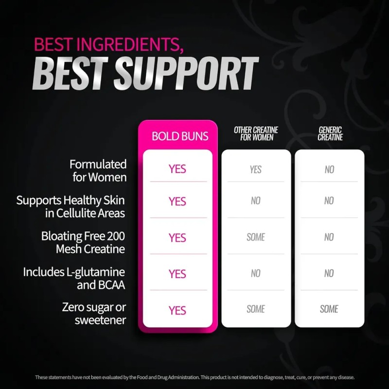 Creatine For Women Only Creatine Proven To Reduce Cellulite