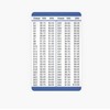 15 and 20 Percent Tip Calculator Wallet Card for Restaurants,