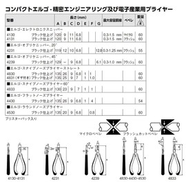 Bahco (ba-ko) Compact Ergonomic Cutters konpakutoerugo 120 mm 4131