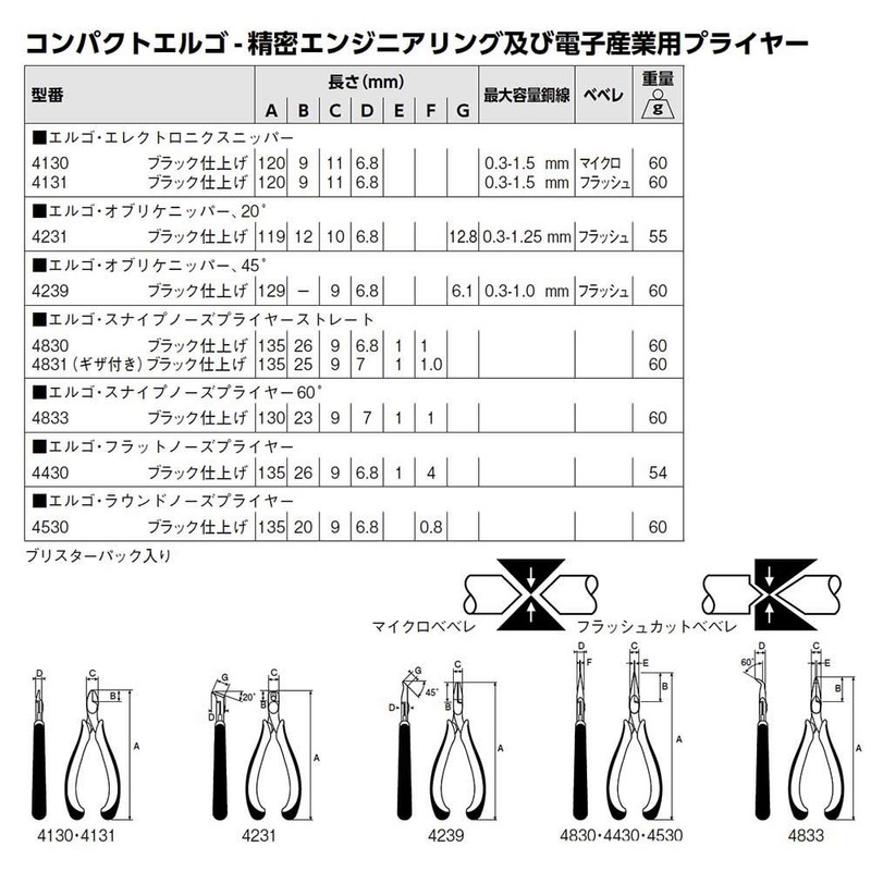 Bahco (ba-ko) Compact Ergonomic Cutters konpakutoerugo 120 mm 4131