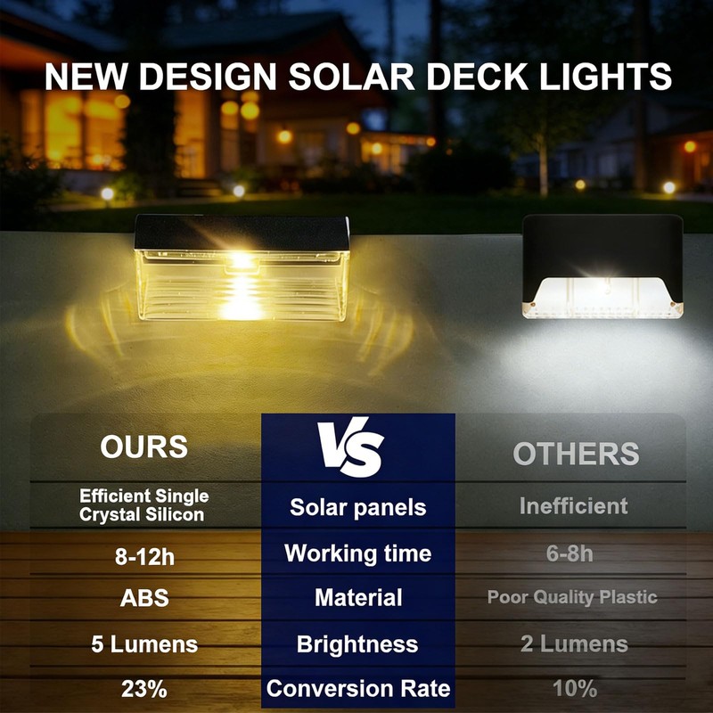 Srtyuo Solar Fence Lights Outdoor 8 Pack - Deck Lights