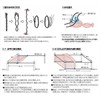 Dio Kasei Strong Bird Protection Netting 1000D 1.2 in (30