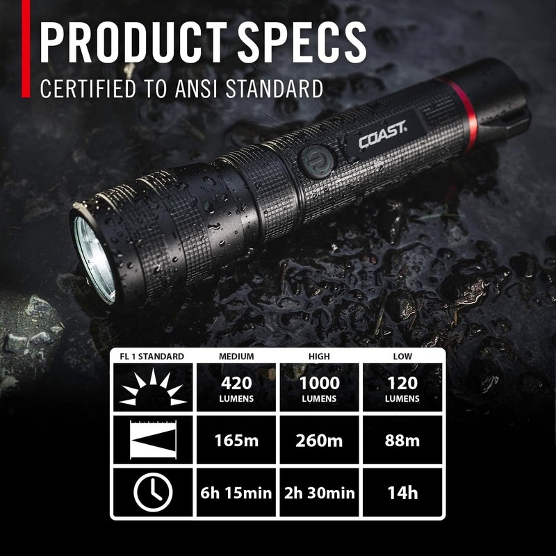 2 pezzi Coast G60R 1000 lumen torcia ricaricabile impermeabile