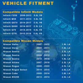 Ignition Coil Pack and Iridium Spark Plugs Kit Fits Nissan Altima Rogue Sentra Versa Cube Frontier 1.6L 1.8L 2.0L 2.5L L4, Replaces# UF549 & 9029
