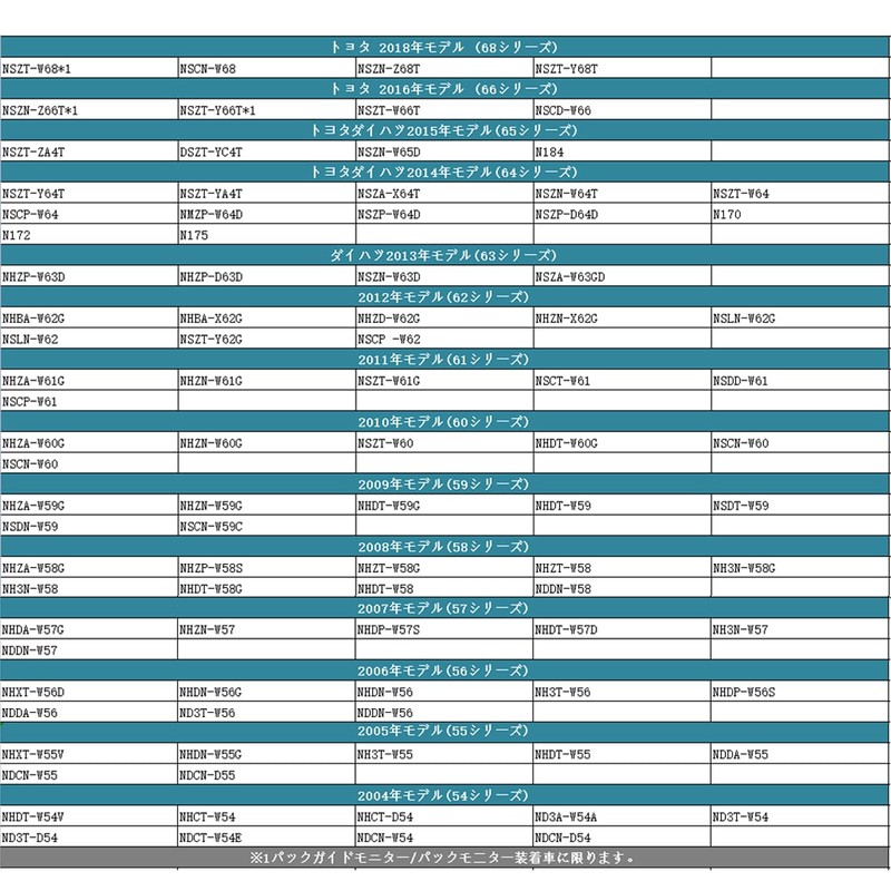 OTORAM RCA Conversion Harness for Connecting Back Camera to External