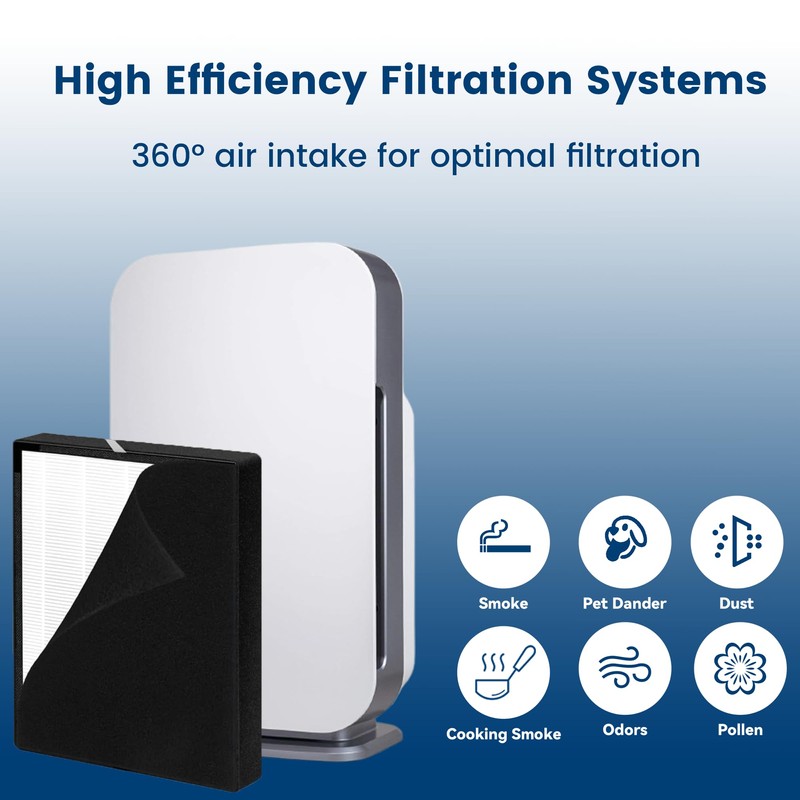 2 Pack True HEPA 45i Replacement Filter, Compatible with Alen