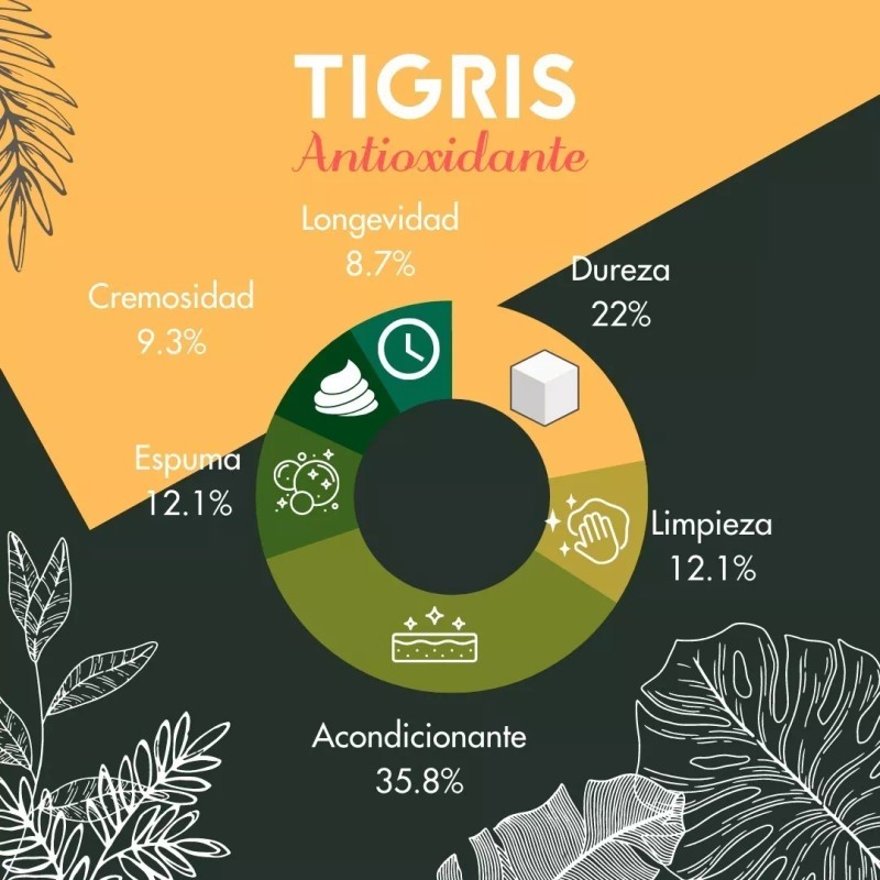 Vidamía Jabón Artesanal Gde Antioxidante Tomate Menta Vegano