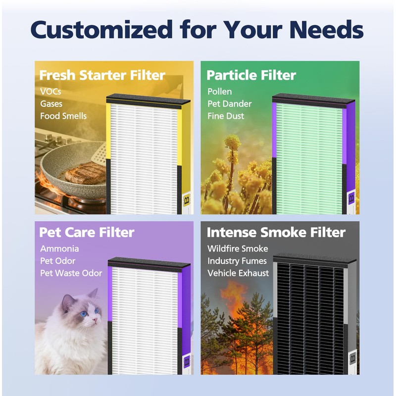 FLT4825 HEPA Filter B Replacement Compatible with Guardian Air Purifier