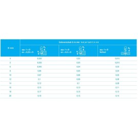 KATOOL HPC Milling Cutter 3 mm / 4 mm / 5 mm / 6 mm / 8 mm / 10 mm / 12 mm / 16 mm / 20 mm - Solid Carbide End Mill - High Performance Cutting (Diameter 6 mm)