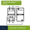 Velleman Stromzähler 1 Phase, 1 Phasen Stromzähler, digitaler Stromzähler Hutschiene,