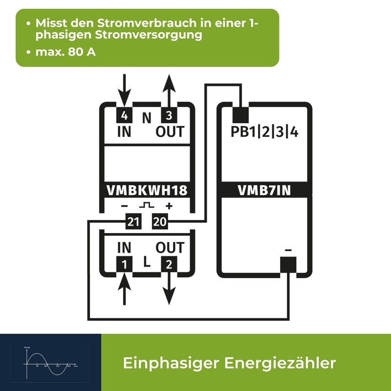 Velleman Stromzähler 1 Phase, 1 Phasen Stromzähler, digitaler Stromzähler Hutschiene,