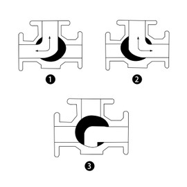 DERNORD 3-Way Ball Valve, L Mounting Pad, Stainless Steel 304 Female Type for Water, Oil, and Gas with Vinyl Locking Handle (1-1/2 Inch NPT)