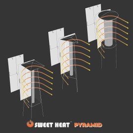 Sweet Heat Directional Reflectors for Patio Heaters for Pyramid and Column Flame Heaters