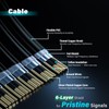 ELECNEXUS PCIe 5.0 Riser Cable 200mm, 128GB/s High-Speed Bandwidth for