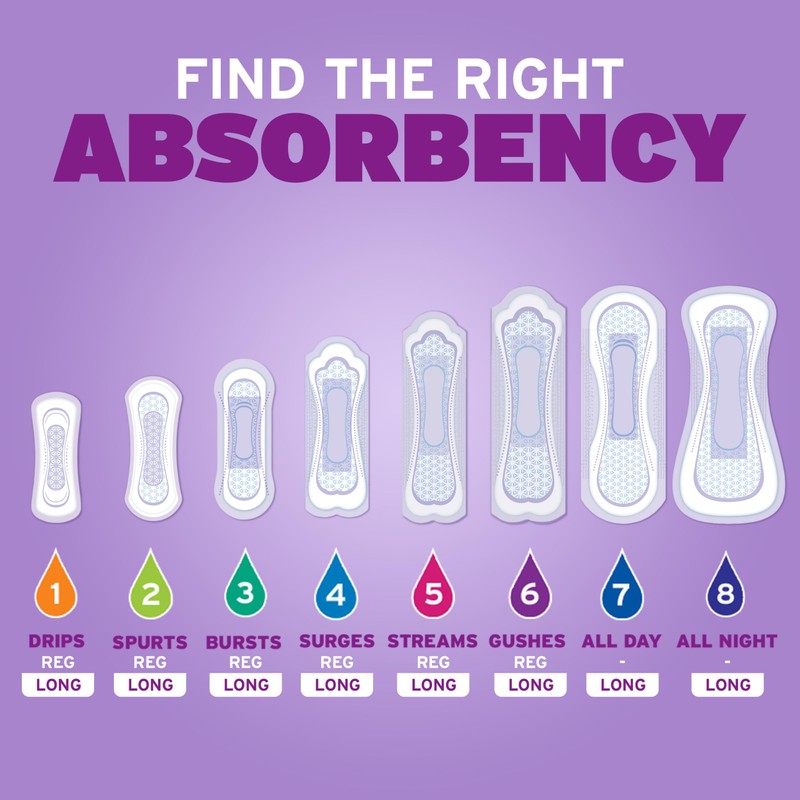 Poise Incontinence & Postpartum Pads for Bladder Leaks, 7 Drop