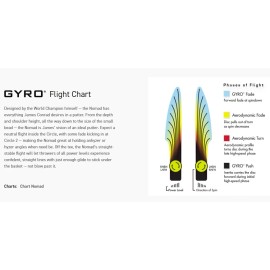 MVP Disc Sports FREE SHIP!!! MVP R2 Neutron Nomad Disc Golf Putter - Conrad - Special Edition - 170 grams