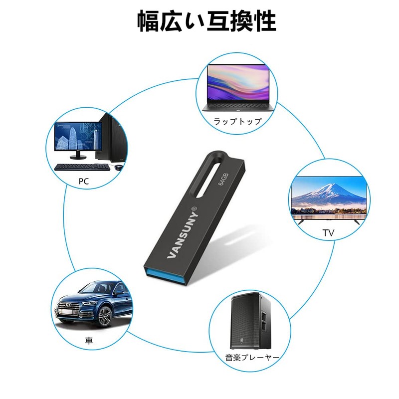 Vansuny 64GB USB Flash Drive (2 Pack) USB3.2 Gen1 120MB/s