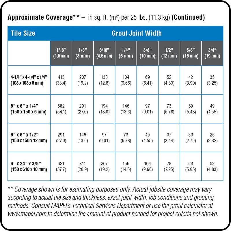 MAPEI Ultracolor Plus FA Rapid-Setting, “All-in-One” Grout Replacement for Sanded