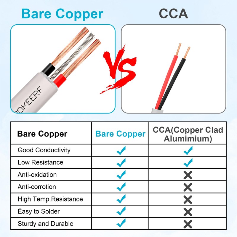 MOOKEERF 22 AWG 2 Conductor Stranded Shielded Plenum Cable 50FT