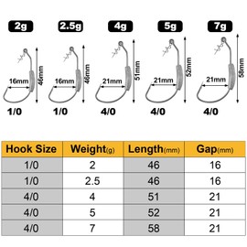 Alwonder Pack of 20 Weighted Hooks Wide Gape Offset Fishing Hooks Help Weighted Live Baits for Rubber Fish in Freshwater Saltwater, Fishing Over Weed Beds and Crowded Areas (5g, 4/0)
