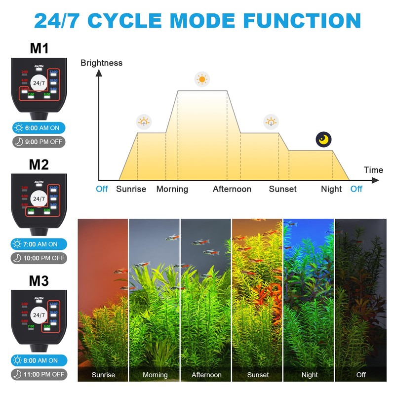 SEAOURA 24/7 Mode Led Aquarium Light for Plants Growth- Sunrise
