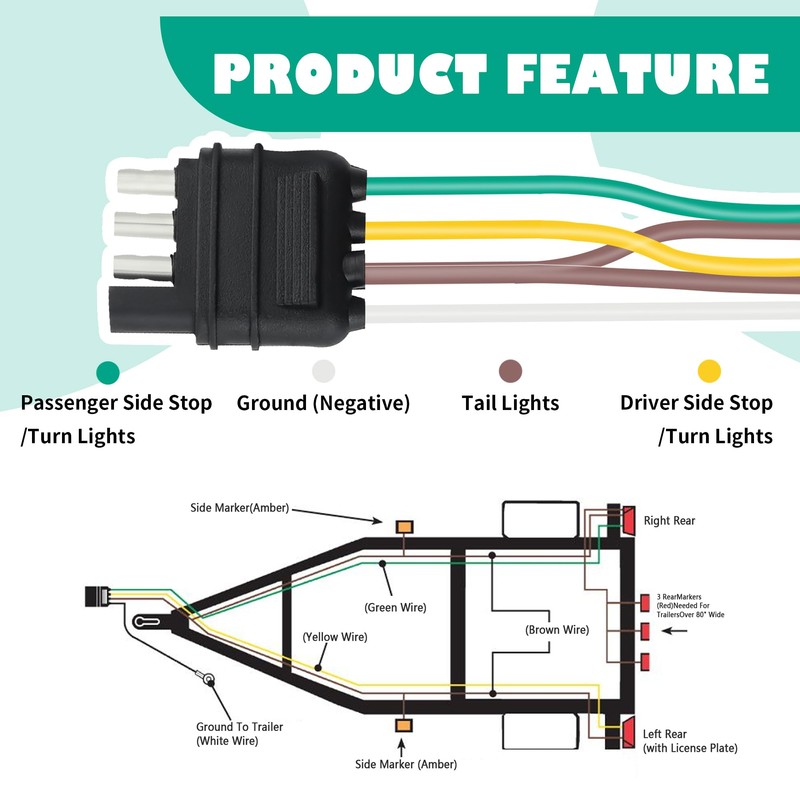 25FT Trailer Wiring Harness 4 Wire,18AWG 4 Pin Flat Plug