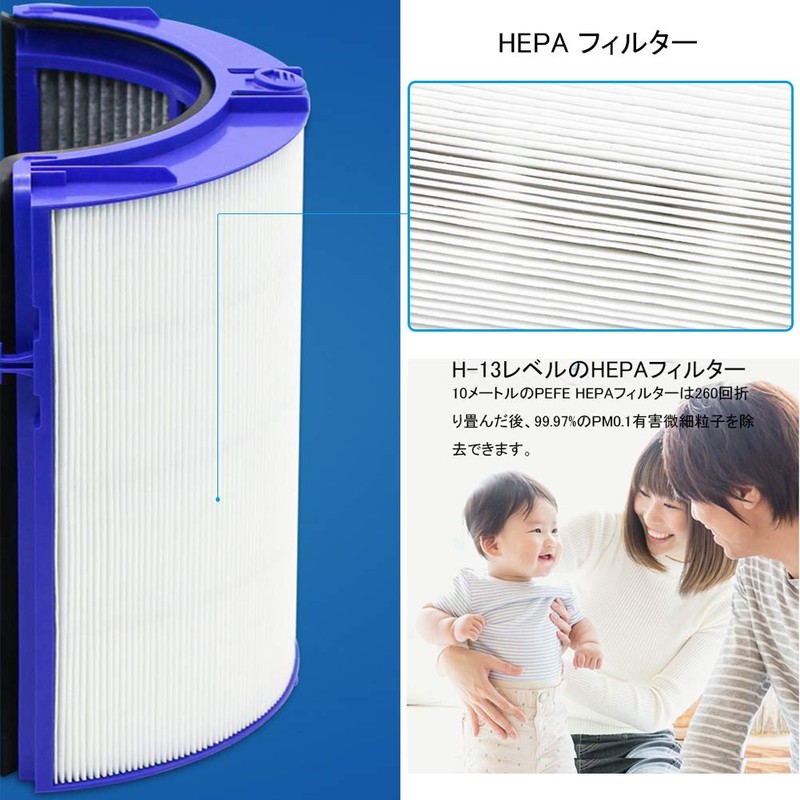TIMISONL Air Purifier Fan Replacement Filter, Integrated 360° Glass HEPA