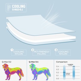 Luciphia Premium Cooling Blanket for Dogs Washable Q-MAX>0.4 Pet Cool Mat for Cats Hot Weather Puppy Lightweight Throw Calming Pad(Light Grey,60x80 inches)