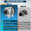 Alternator 70A FIT 2001–2005 Honda Civic & Acura EL 1.7L