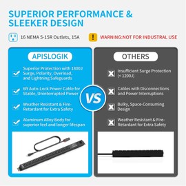Apislogik 16 Outlet Heavy Duty Surge Protector Power Strip, 15A/125V with Switch, 5-15R Outlets, 6 Ft 5-15P to Auto-Lock Power Cable, Aluminum Alloy Mountable Power Strip for Home, Office, Garage
